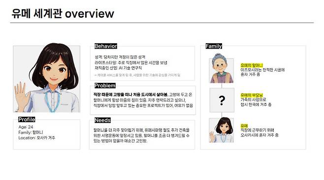 네이버클라우드가 제작한 케어콜 캐릭터 ‘유메’ 관련 세계관(사진=네이버클로바)