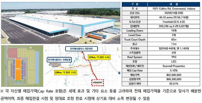 ‘아마존 그린우드’ (자료=미래에셋맵스미국부동산투자신탁16호 투자설명서)