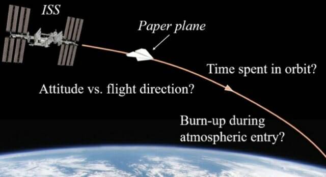 궤도에서 던져진 종이 비행기를 보여주는 그림 (출처=NASA/ESA/M. Berthet & K Suzuki)