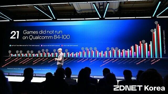 인텔은 CES 2025 기간 중 ”스냅드래곤 X에서 실행하지 못하는 게임이 많다”고 지적했다. (사진=지디넷코리아)
