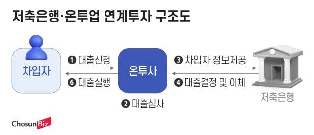 그래픽=정서희