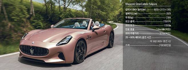 마세라티 그란카브리오 폴고레. / 사진 마세라티