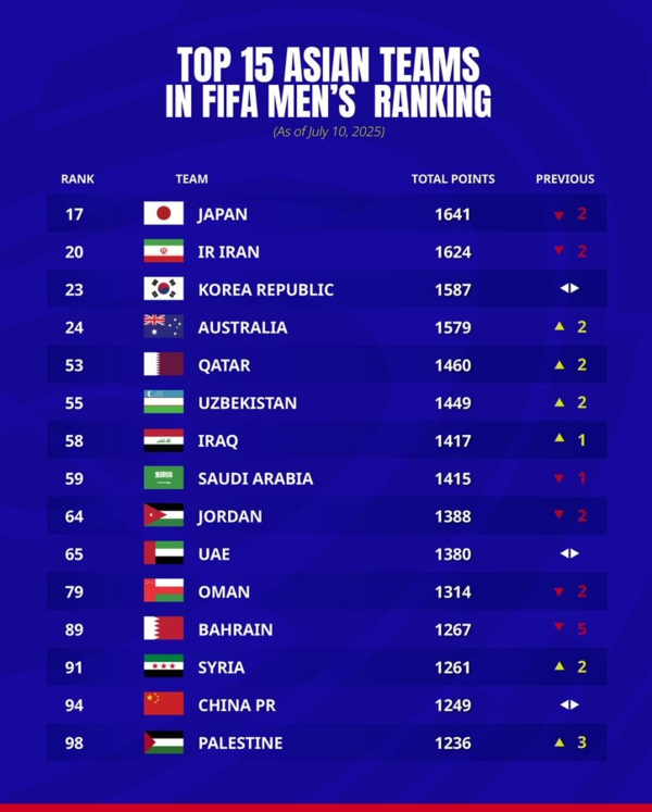 사진=AFC