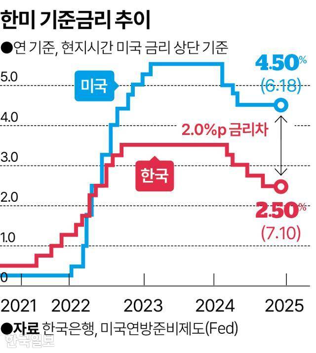 그래픽=송정근 기자