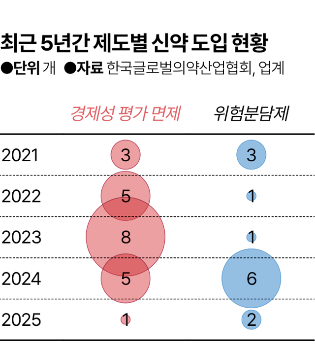 그래픽=김대훈 기자