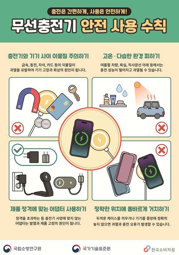 무선 충전기 안전사고 예방 홍보 포스터​./사진=산업통상자원부