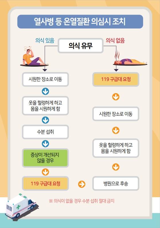 무더위와 열대야 지속, 안전한 여름 보내기 위한 건강수칙 홍보 포스터 [사진=경산시]