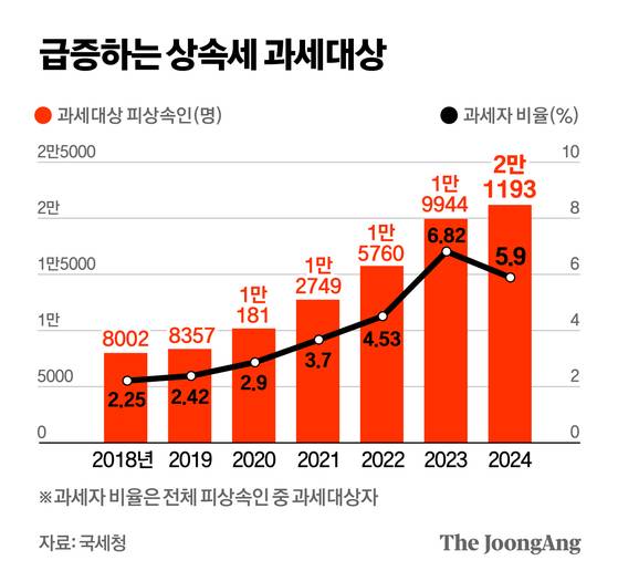 정근영 디자이너