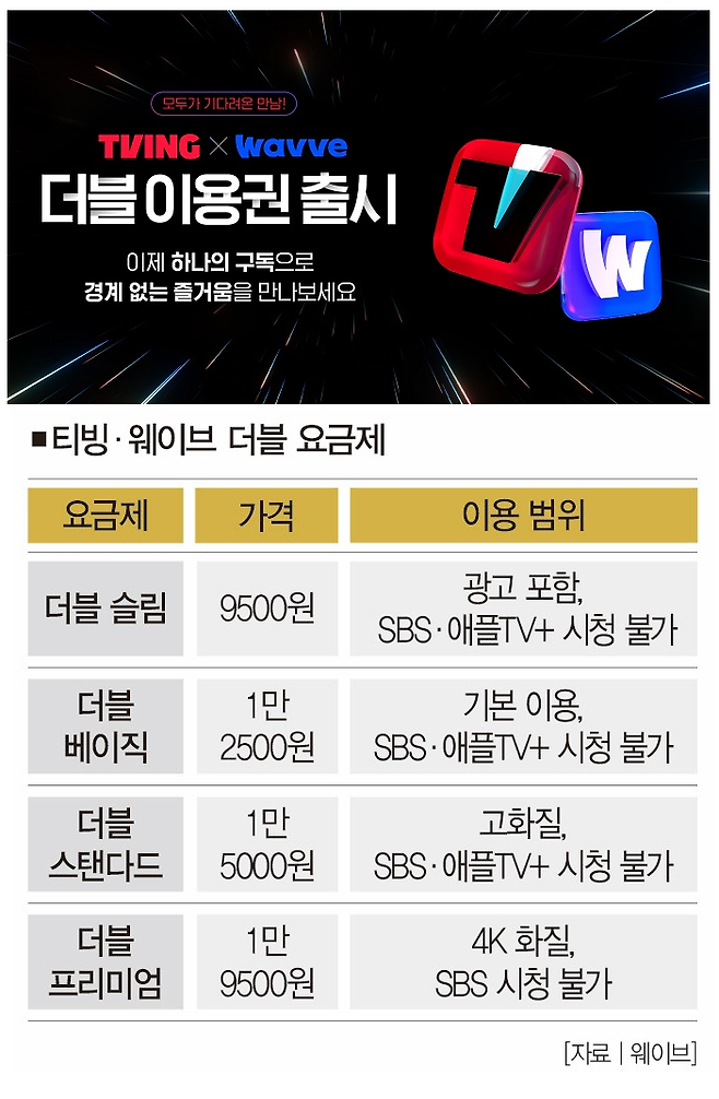 [사진 | 티빙 제공]