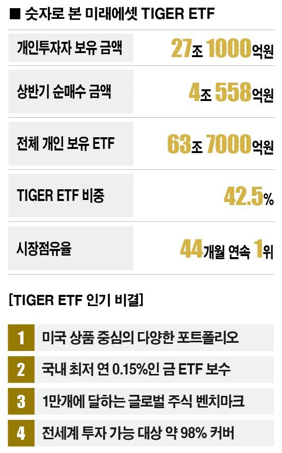[자료｜미래에셋자산운용, 참고｜2025년 6월말 기준]