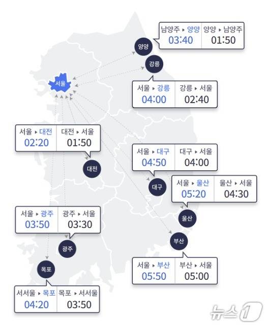 12일 서울·주요 도시 간 고속도로 예상 소요 시간(한국도로공사 홈페이지 갈무리)