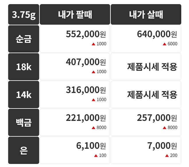 오늘의 금시세 금값시세 금시세닷컴