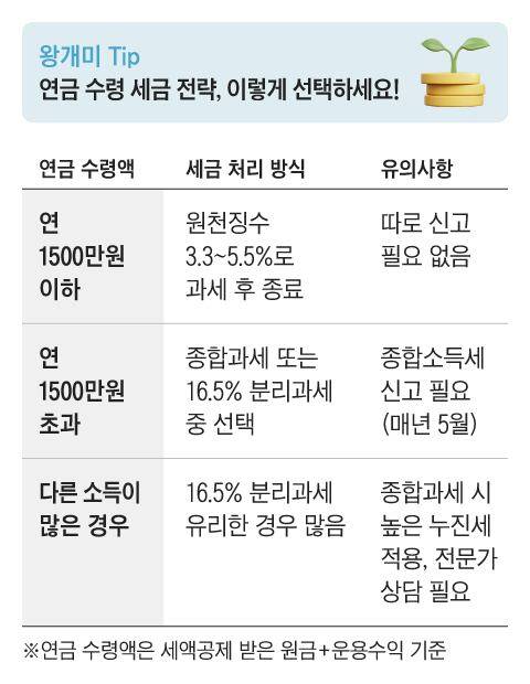 그래픽=조선디자인랩 김영재