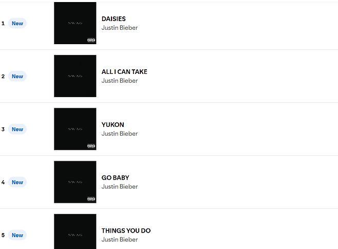 11111111111111.PNG 오늘자 미국 스포티파이 차트 폭격한 가수.jpg