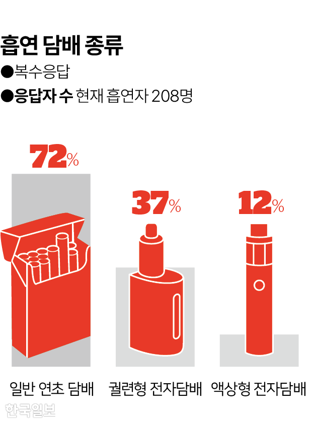 시각물_흡연 담배 종류 그래픽=이지원 기자