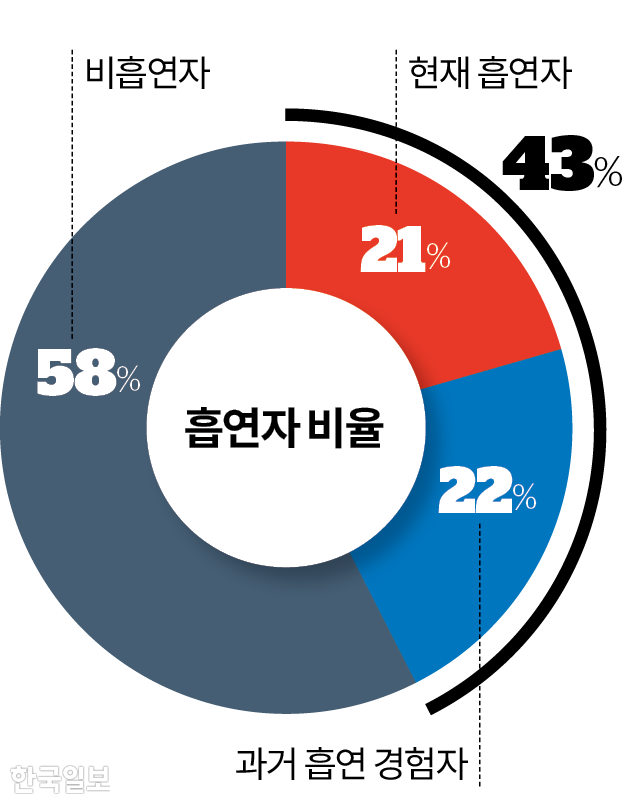 시각물_흡연자 비율