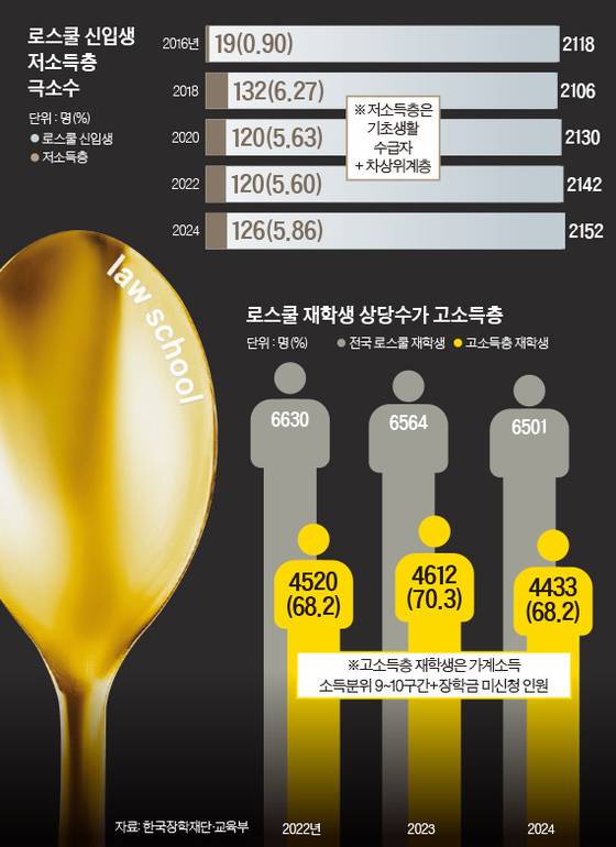 그래픽=이윤채 기자 lee.yoonchae@joongang.co.kr