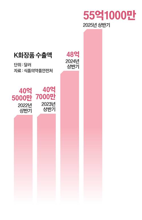그래픽=남미가 기자