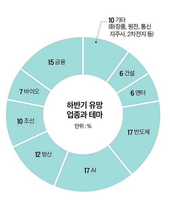 그래픽=정수경 기자 jung.suekyoung@joins.com