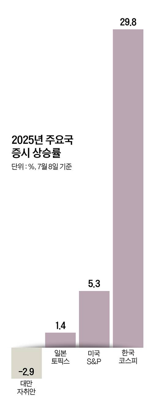 그래픽=정수경 기자 jung.suekyoung@joins.com