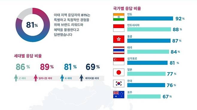 콜린슨 인터내셔널에서 펴낸 ‘2025 아시아 태평양 지역 소비자 행복 보고서’ / 이미지=콜린슨 인터내셔널