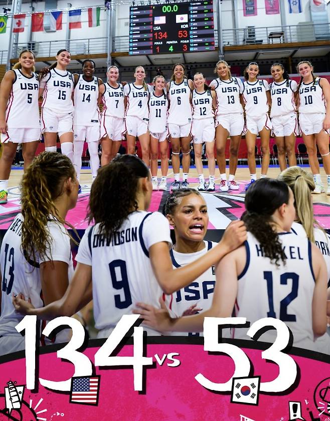 한국은 2025 FIBA U19 여자농구 월드컵 첫 경기에서 미국에 53-134로 대패했다. (FIBA 제공)
