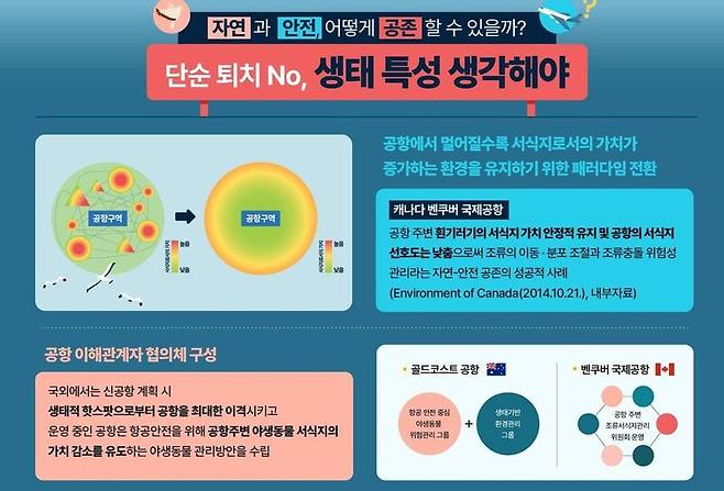 한국환경연구원 제공