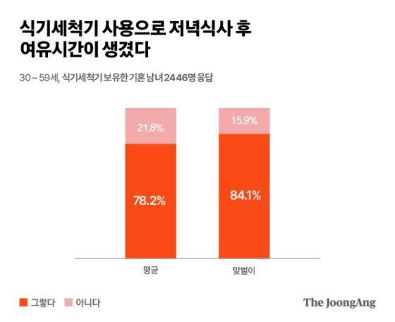 그래픽 마민아 쿠킹 인턴