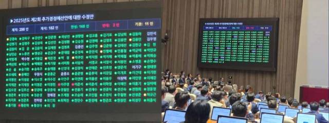 ▲2025년도 제2회 추가경정예산안 수정안이 국회 본회의에서 통과되고 있다. ⓒ정동영 의원 페이스북