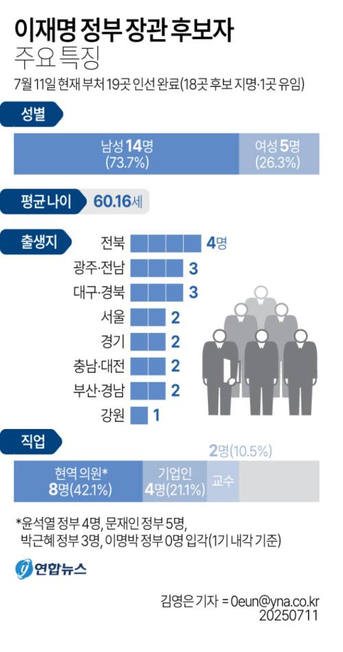 ◇그래픽=연합뉴스.