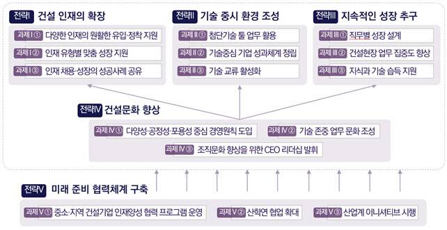 (자료=한국건설산업연구원)