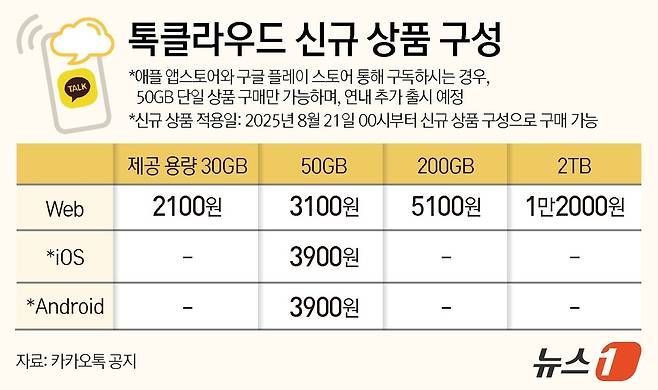 ⓒ News1 김지영 디자이너