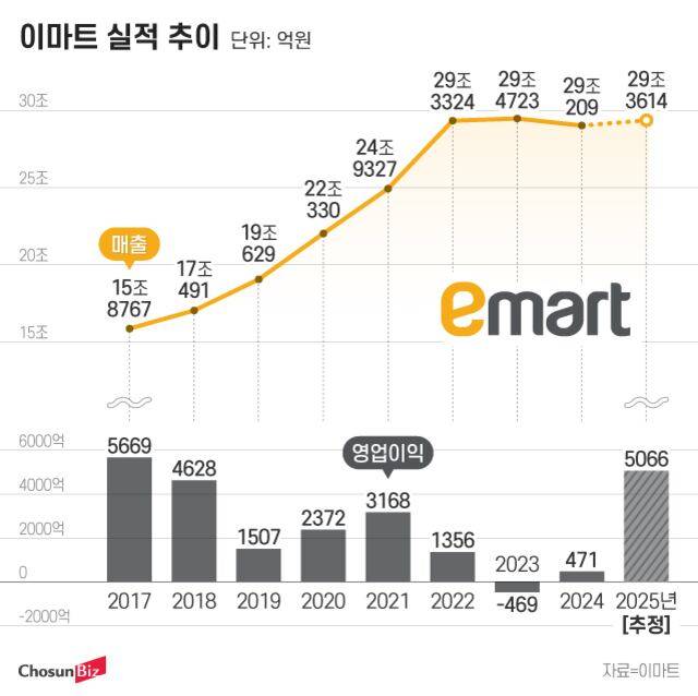 그래픽=정서희