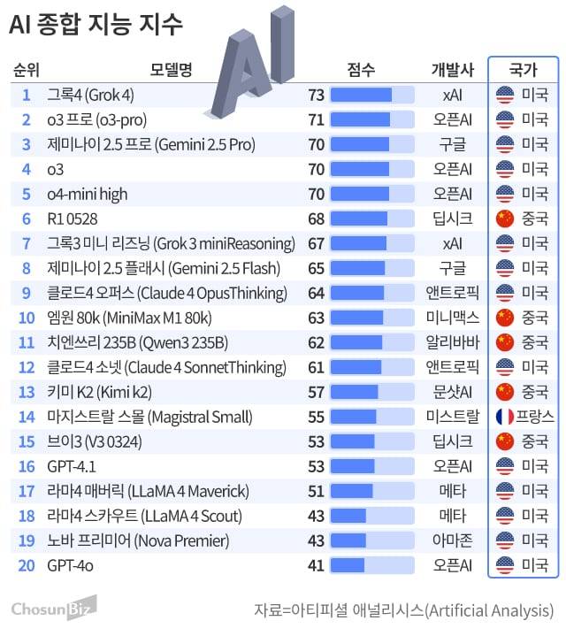 그래픽=손민균