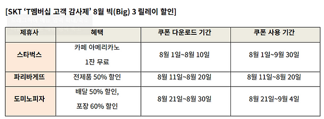 8월 'T멤버십' 혜택 내용ⓒSK텔레콤