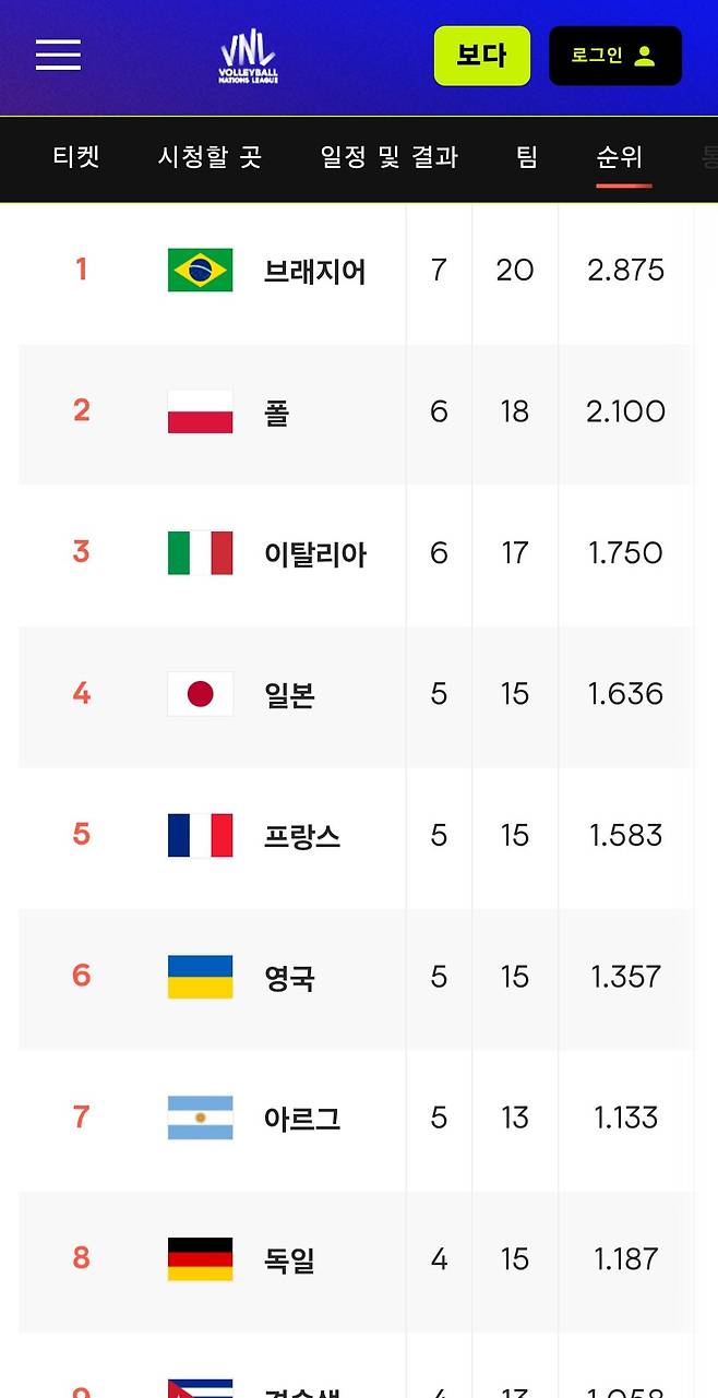 Screenshot_20250714_004052_Chrome.jpg VNL홈페이지 번역 ㄷㄷㄷㄷㄷ