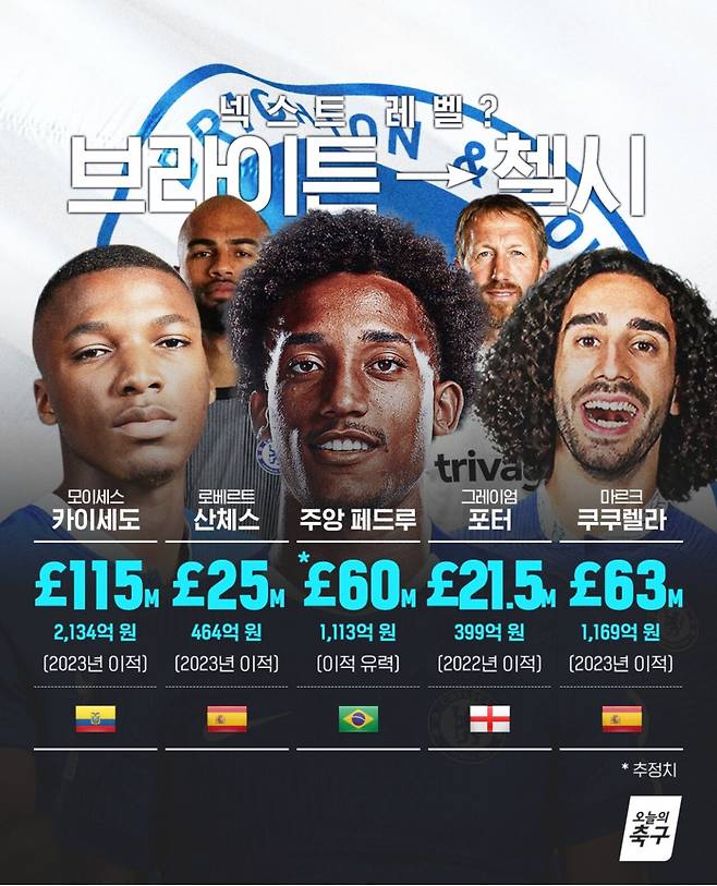 브라이튼은 태산 같은 클럽