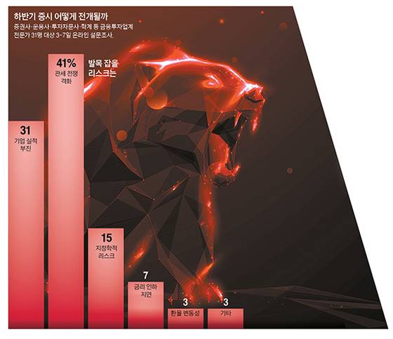 그래픽=정수경 기자 jung.suekyoung@joins.com