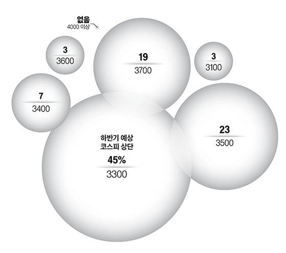 그래픽=정수경 기자 jung.suekyoung@joins.com