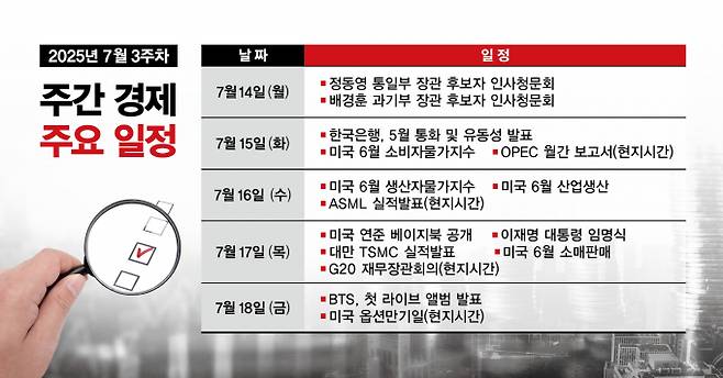 그래픽=김은옥 기자