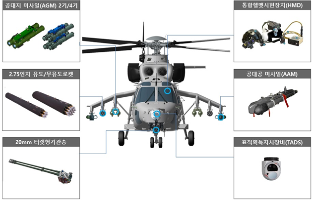상륙공격헬기(MAH) 무장체계. 방위사업청 제공