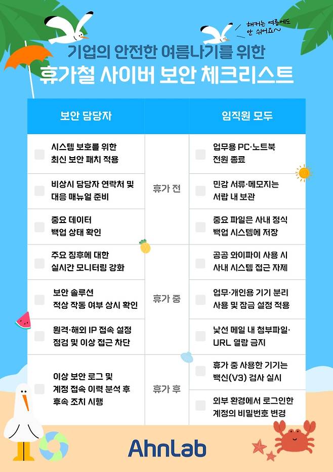 안랩 보안 체크리스트 [안랩 제공. 재판매 및 DB 금지]