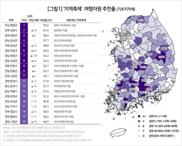기초지방자치단체별 지역축제 여행자원 추천율. 컨슈머인사이트 제공