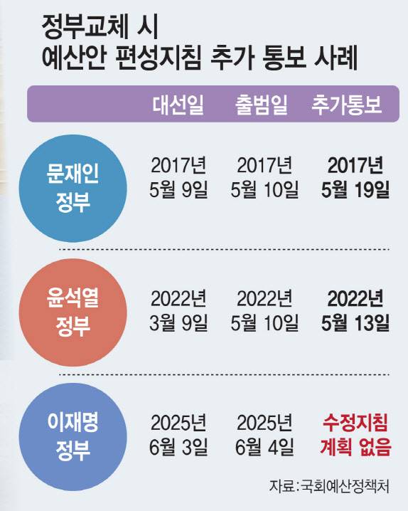 [그래픽=이데일리 김일환 기자]