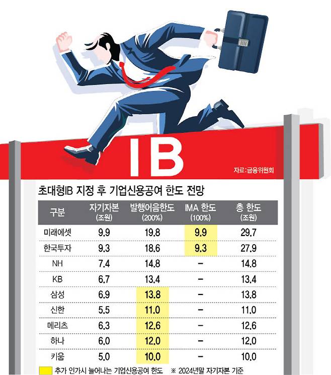 [이데일리 이미나 기자]