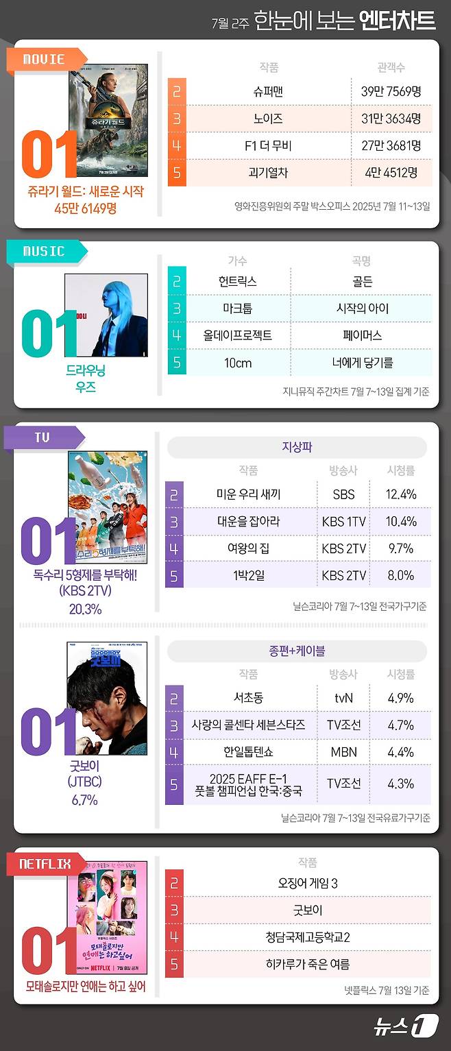 ⓒ News1 김초희 디자이너