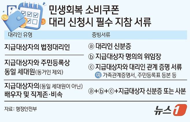 ⓒ News1 김초희 디자이너