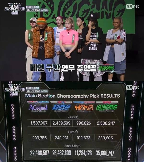 Mnet '월드 오브 스트릿 우먼 파이터' 캡처