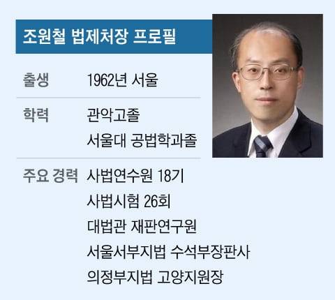 그래픽=조선디자인랩 정다운