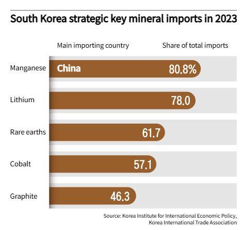 Graphics by Baek Hyeong-seon